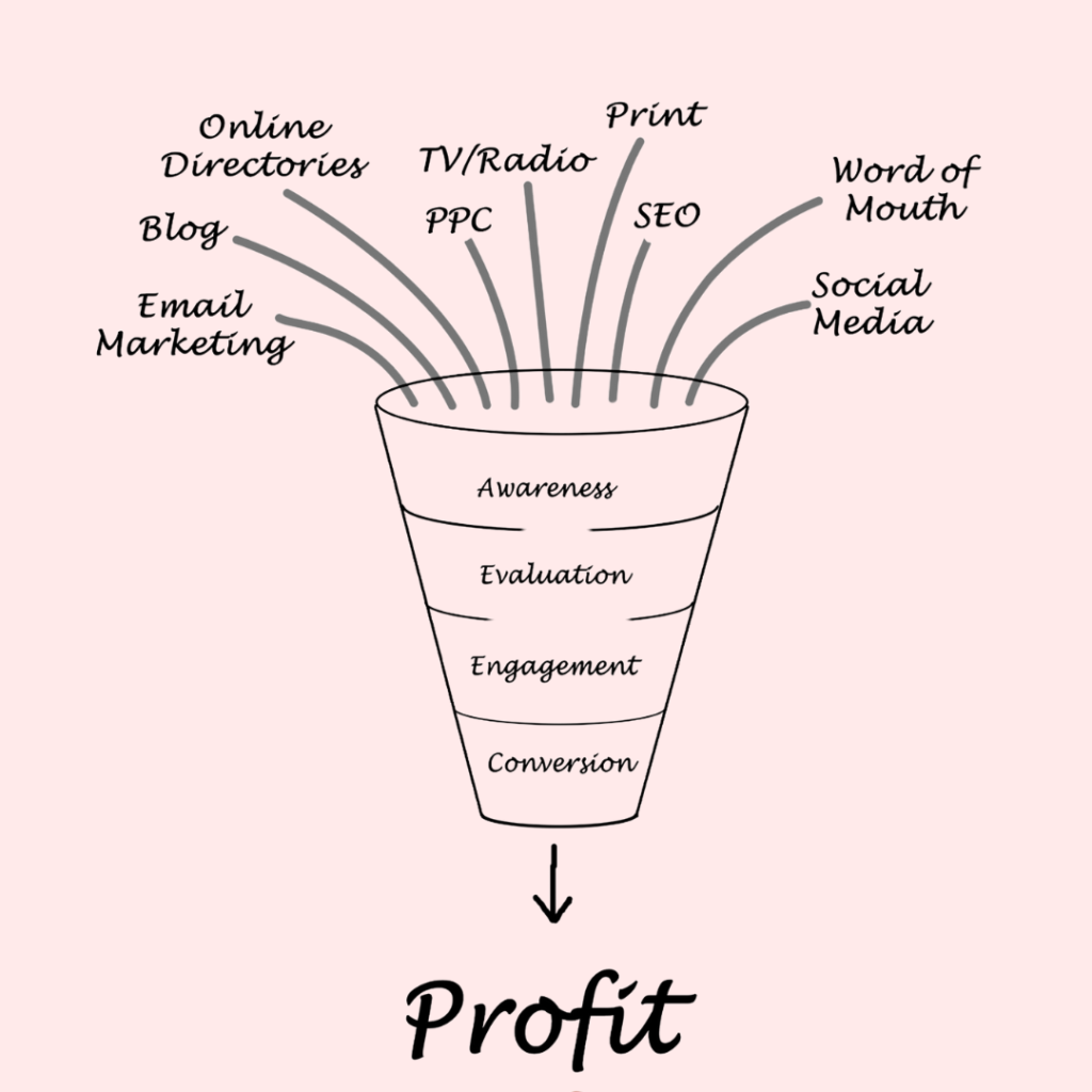 Mastering Sales Funnel Stages: From Awareness to Purchase